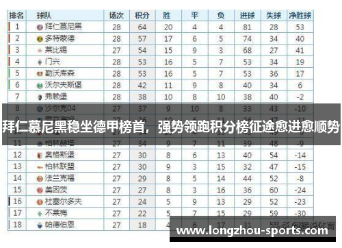 拜仁慕尼黑稳坐德甲榜首，强势领跑积分榜征途愈进愈顺势